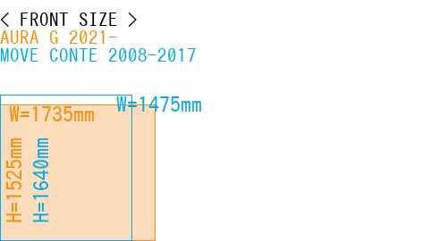 #AURA G 2021- + MOVE CONTE 2008-2017